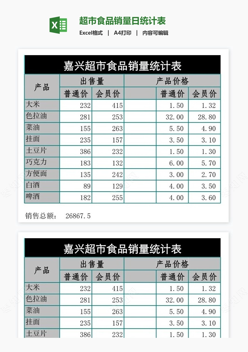 超市食品销量日统计表