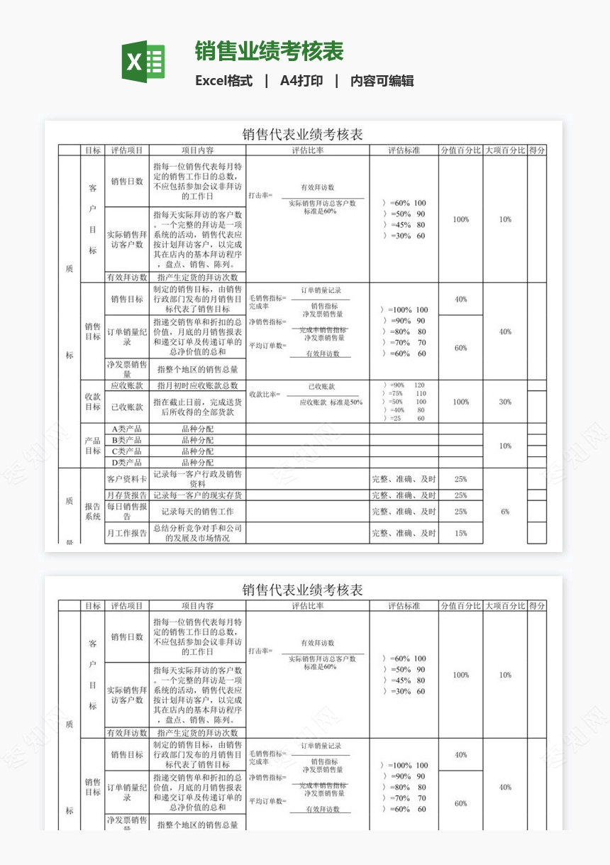 销售业绩考核表