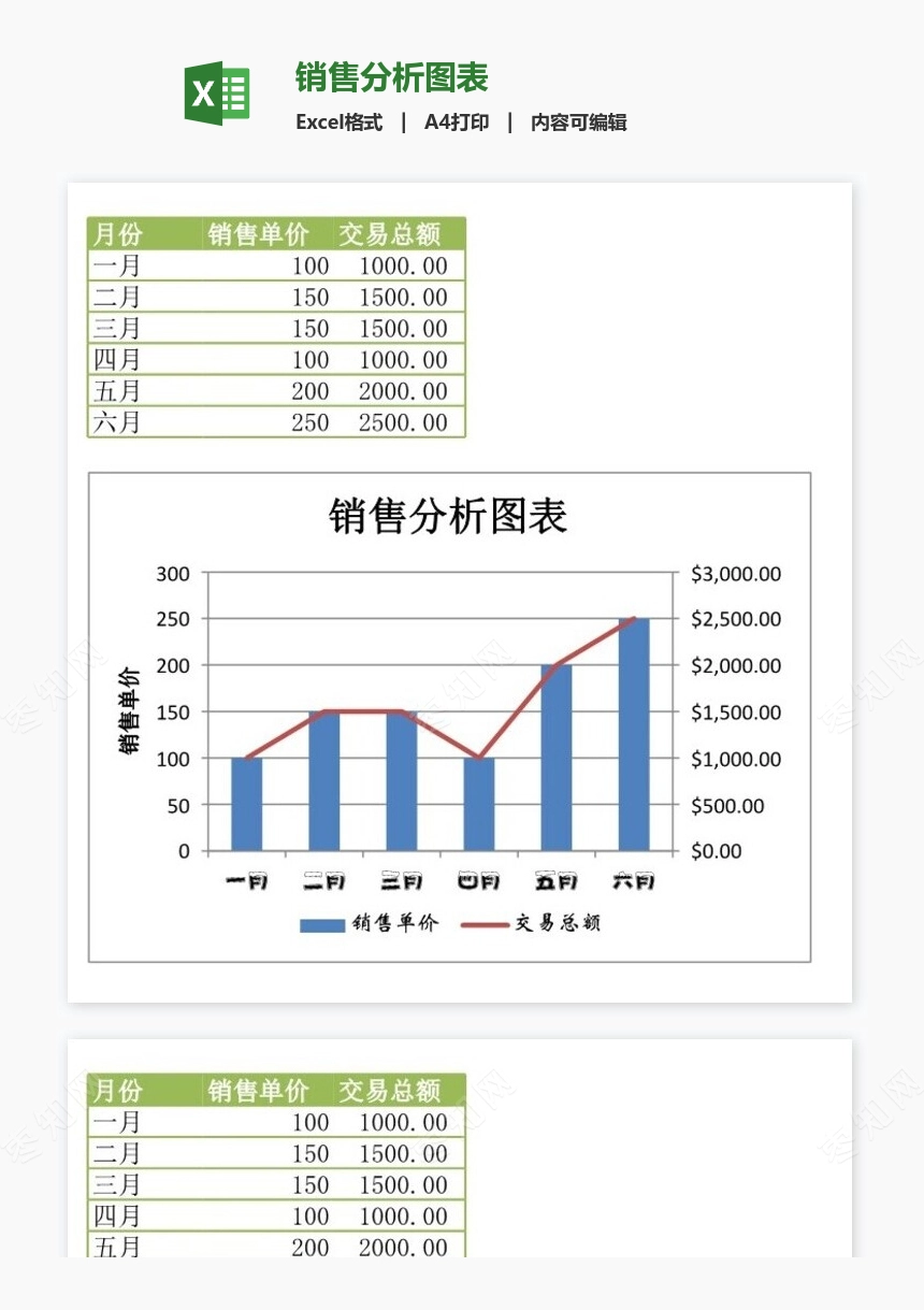 销售分析图表