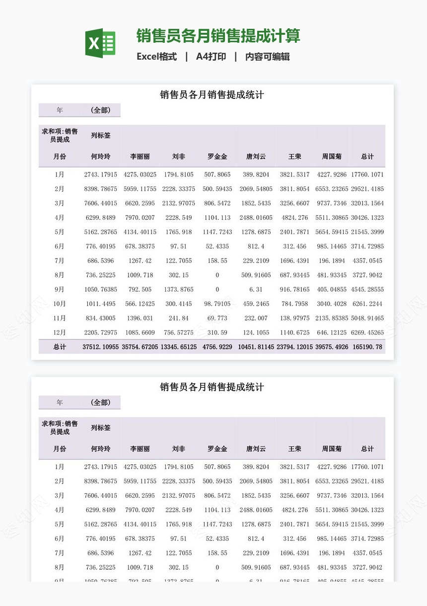 销售员各月销售提成计算