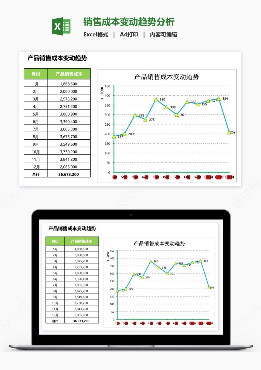 销售成本变动趋势分析