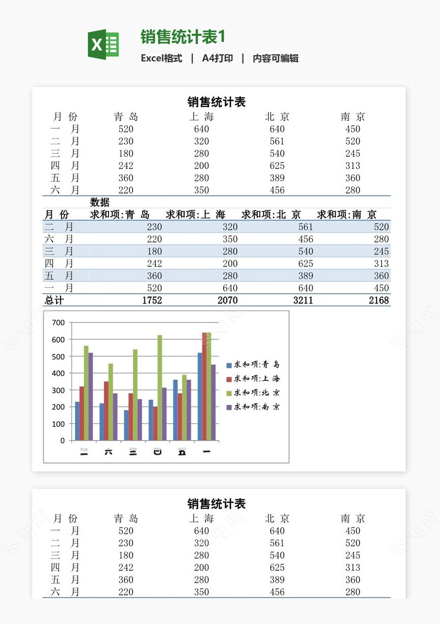 销售统计表1