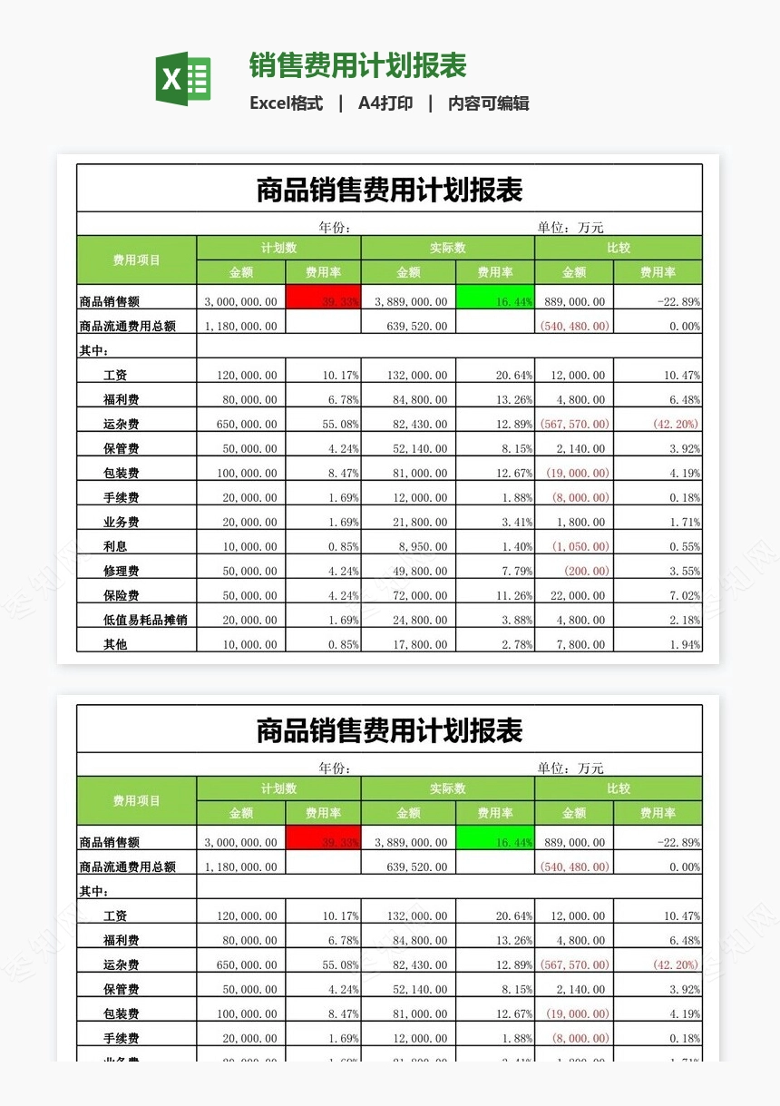 销售费用计划报表