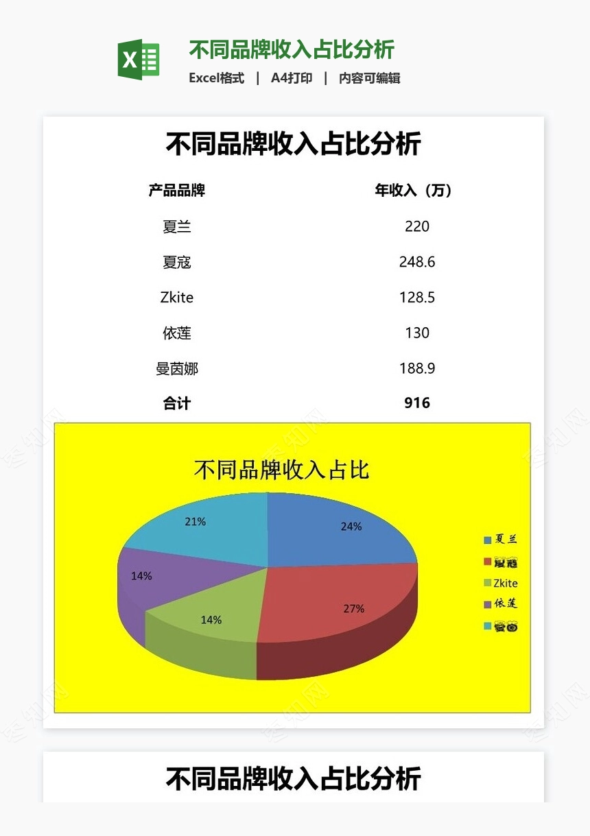 不同品牌收入占比分析