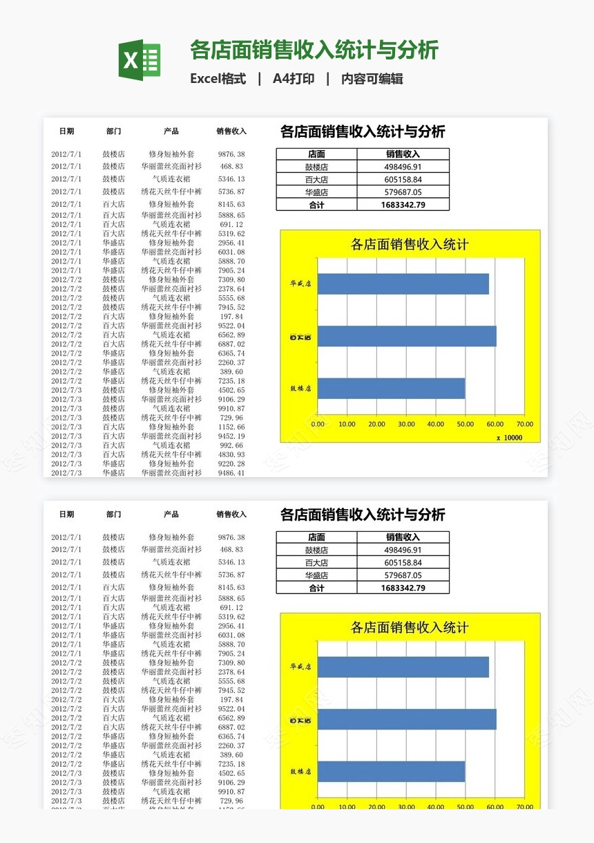 各店面销售收入统计与分析