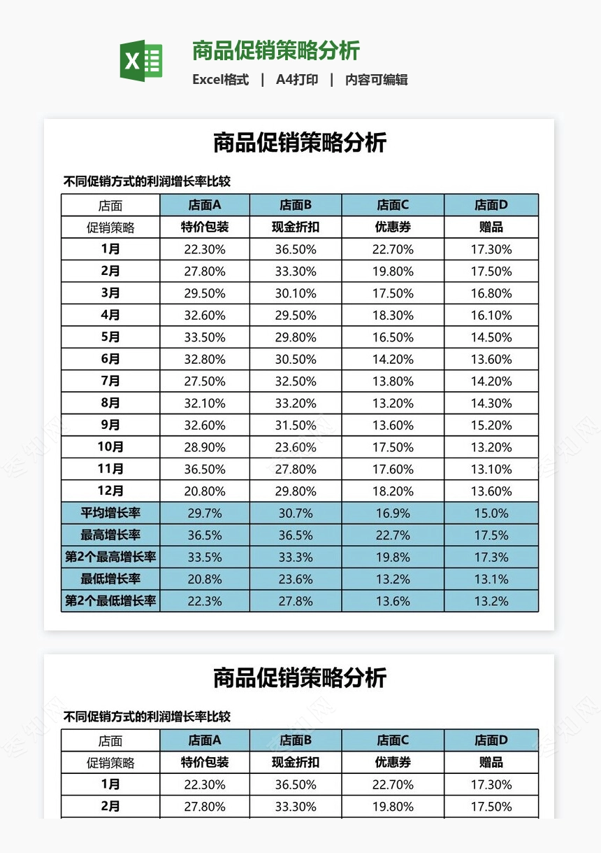 商品促销策略分析