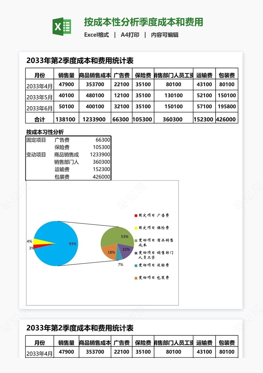 按成本性分析季度成本和费用