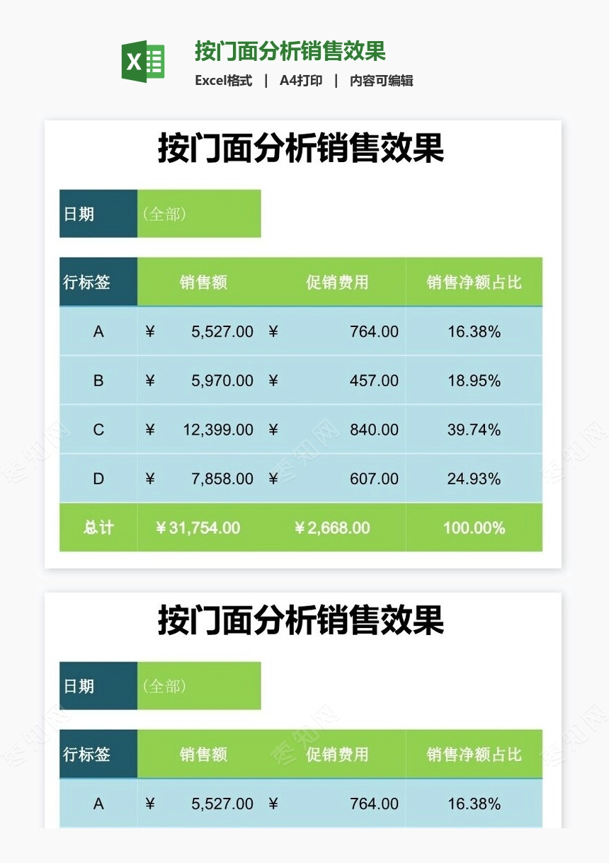 按门面分析销售效果