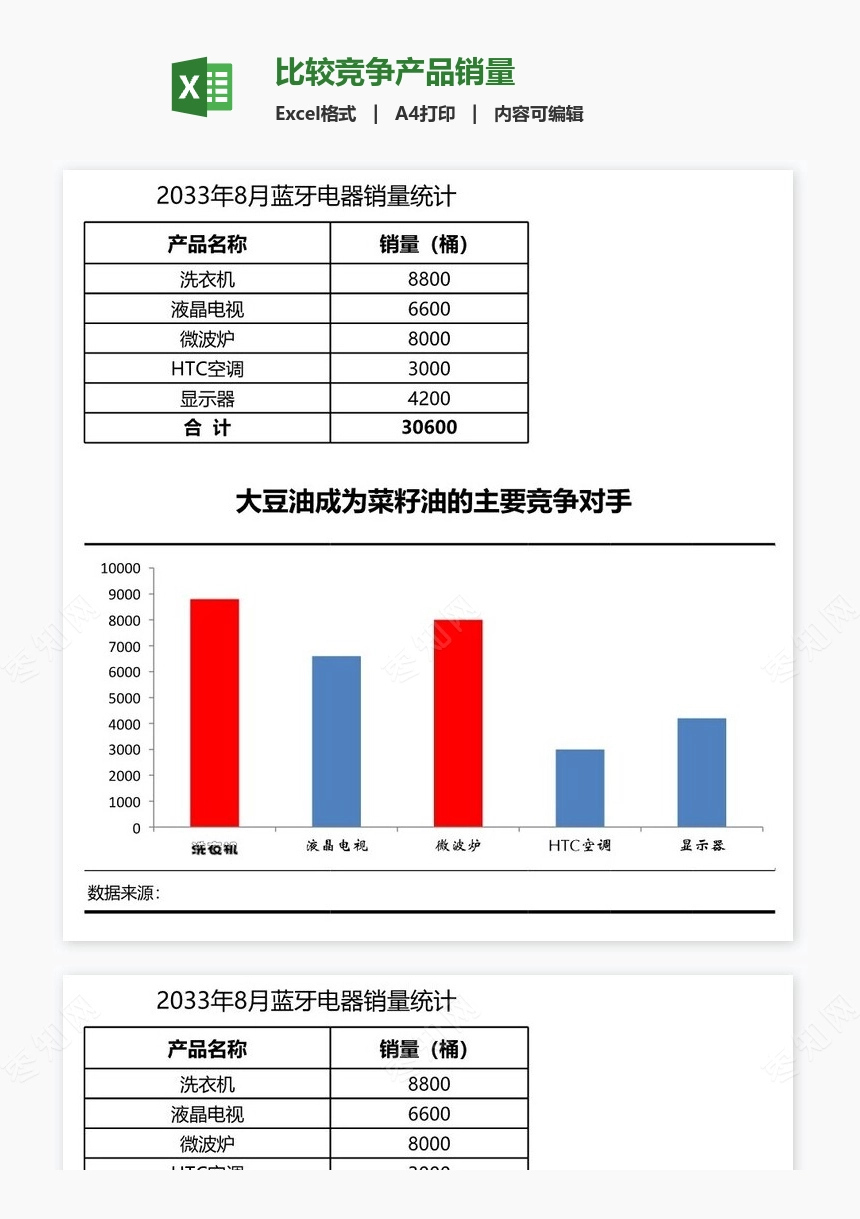 比较竞争产品销量