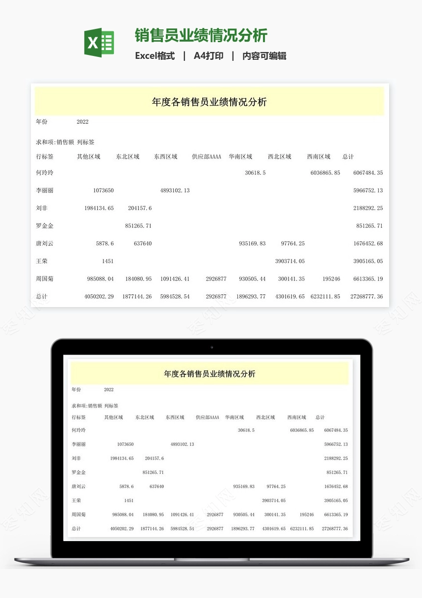 销售员业绩情况分析