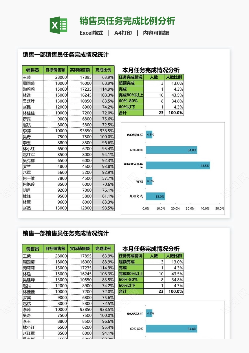 销售员任务完成比例分析