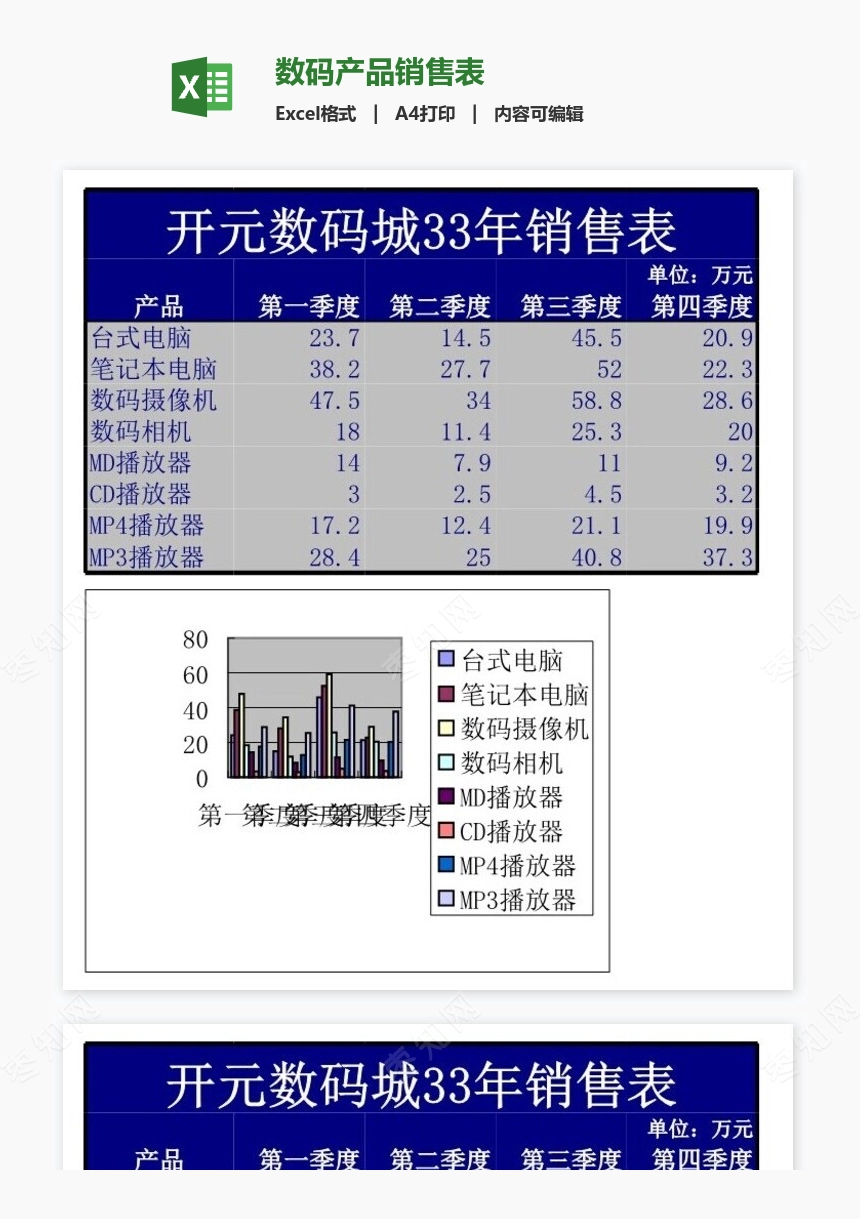 数码产品销售表