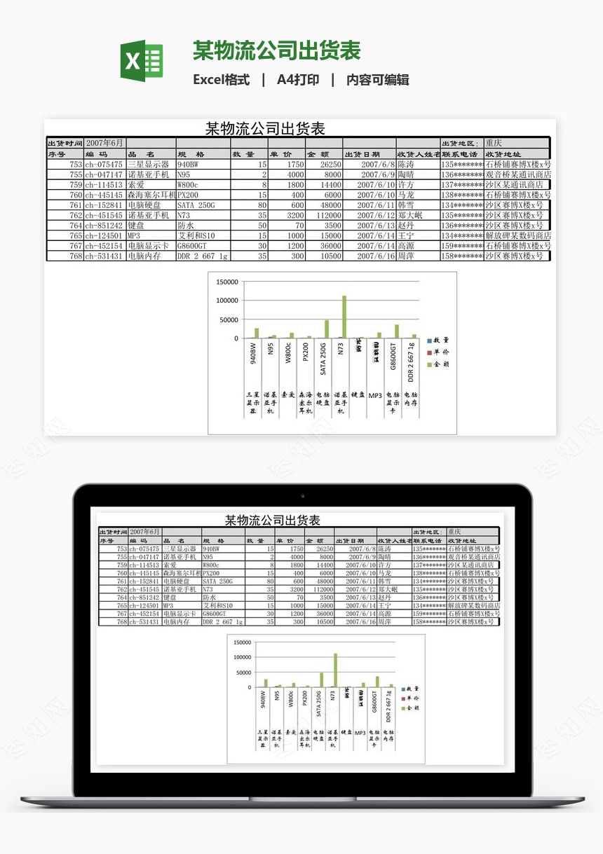 某物流公司出货表