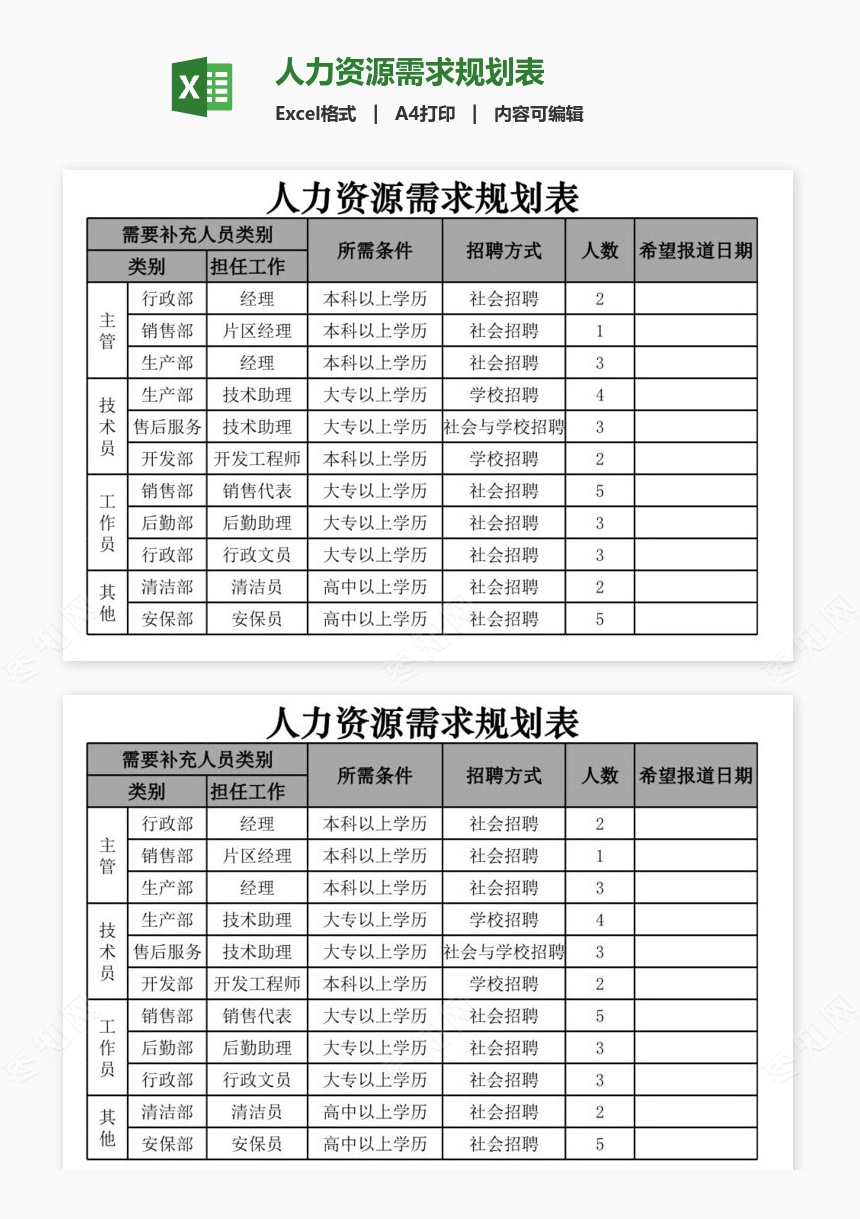 人力资源需求规划表