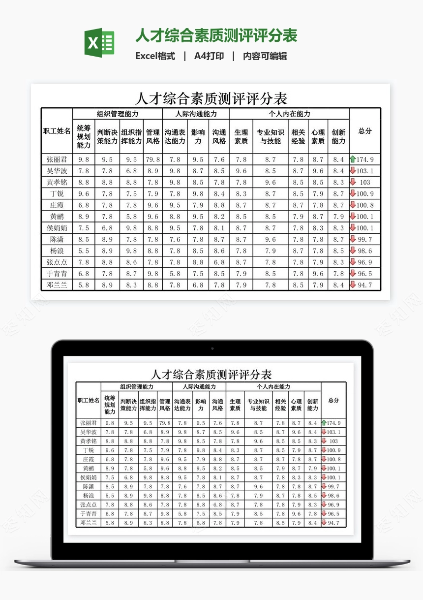 人才综合素质测评评分表