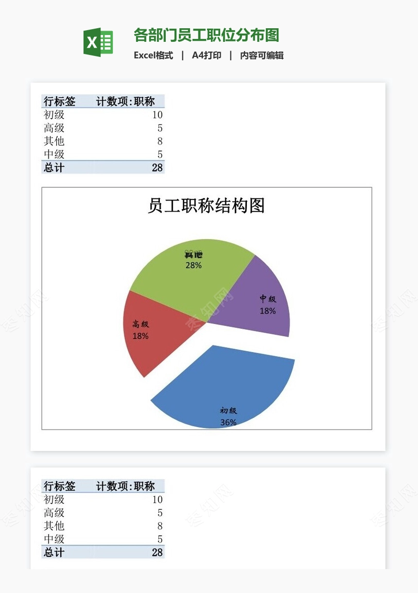 各部门员工职位分布图