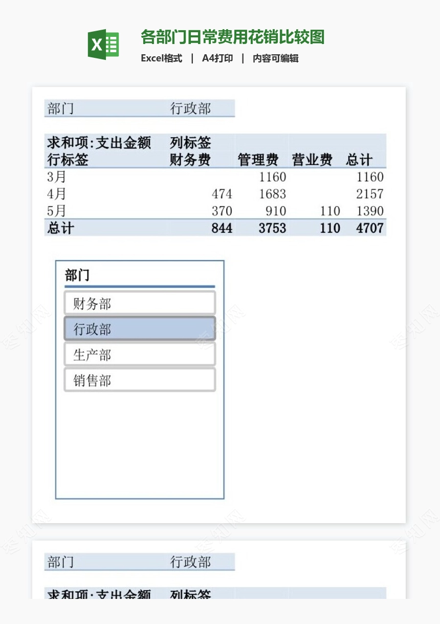 各部门日常费用花销比较图