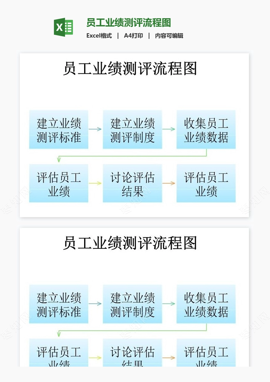员工业绩测评流程图