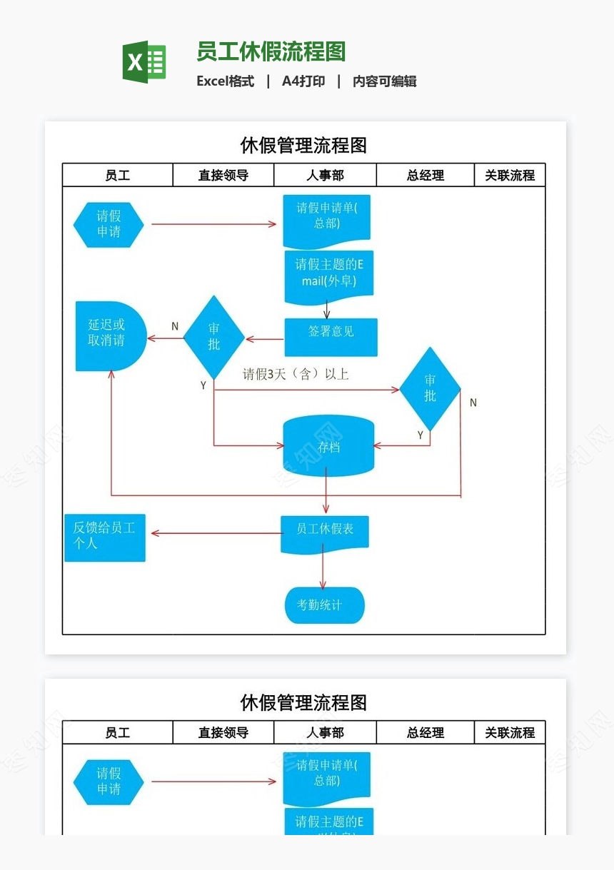 员工休假流程图