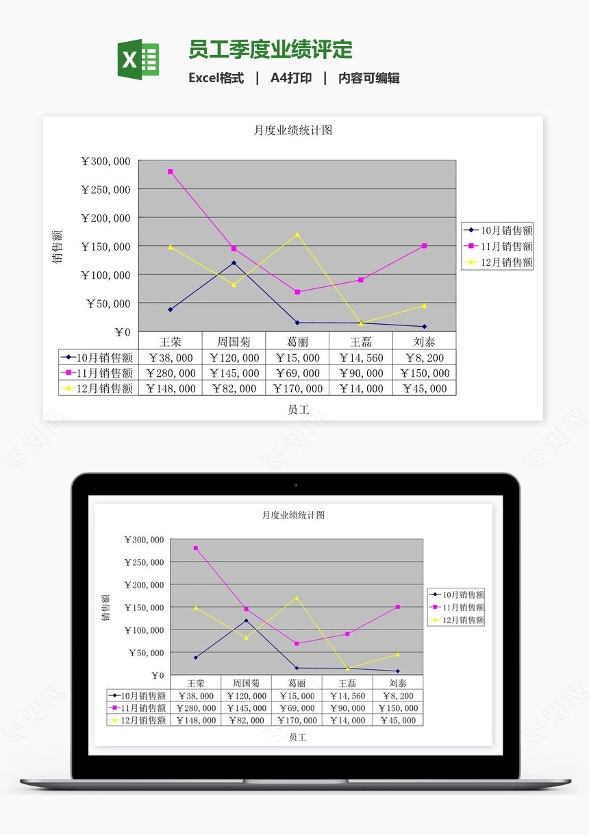 员工季度业绩评定