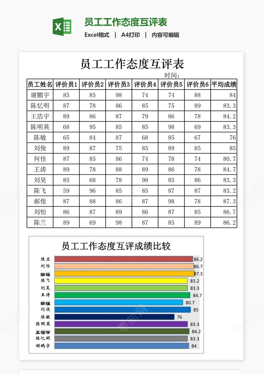 员工工作态度互评表