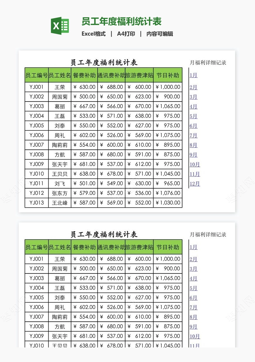 员工年度福利统计表