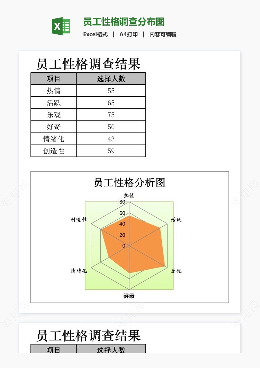 员工性格调查分布图