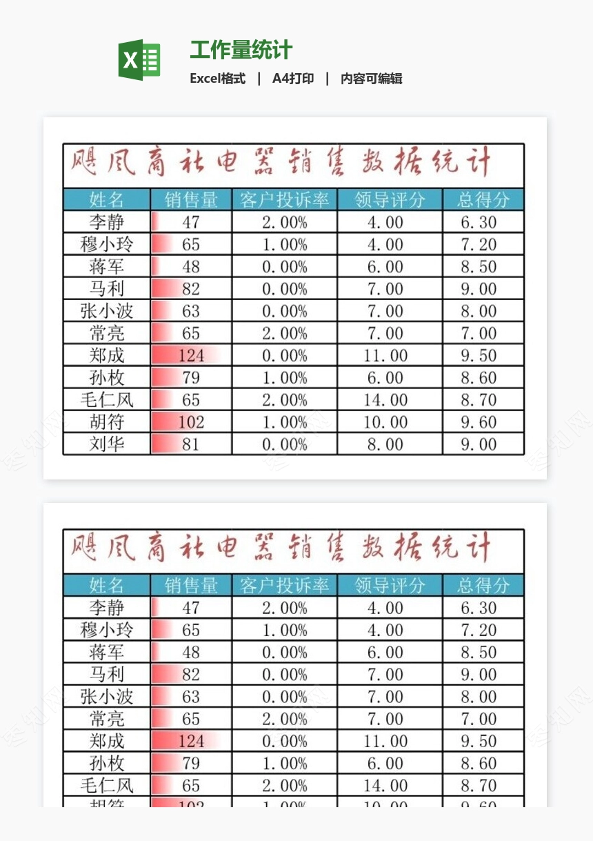 工作量统计