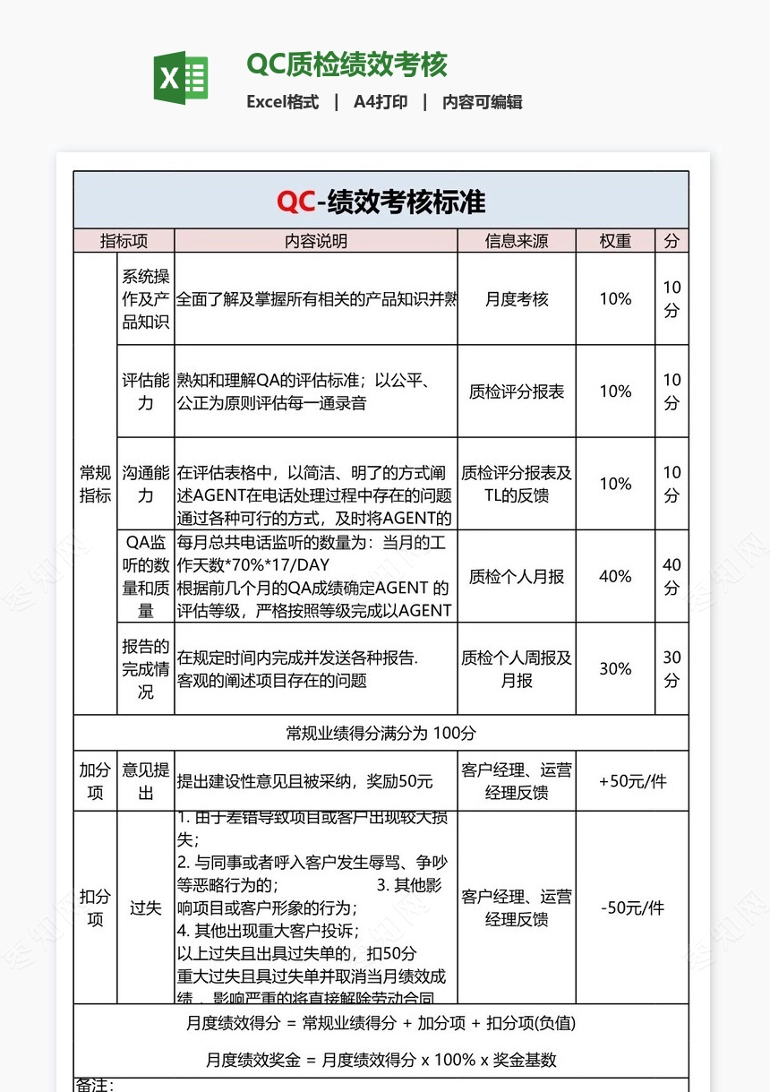 QC质检绩效考核