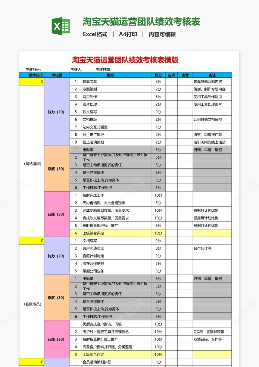 淘宝天猫运营团队绩效考核表