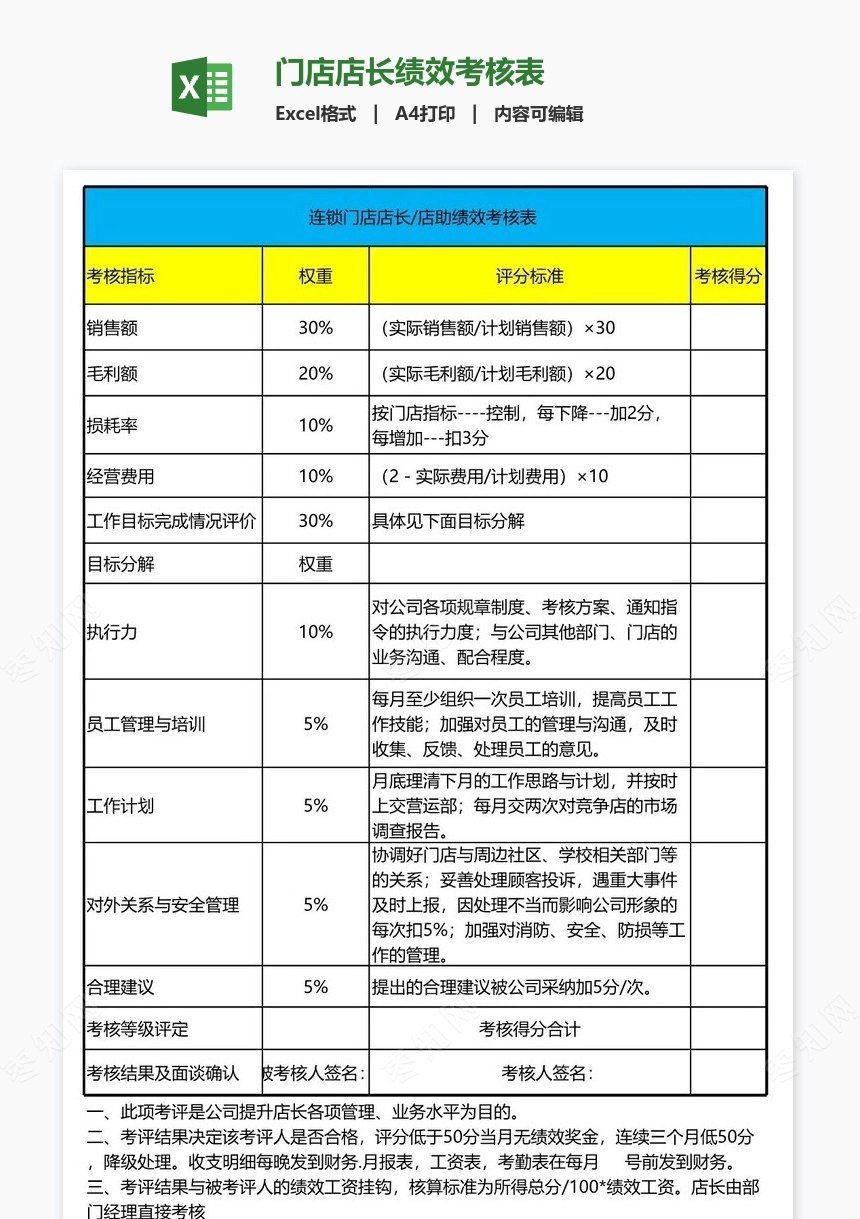 门店店长绩效考核表