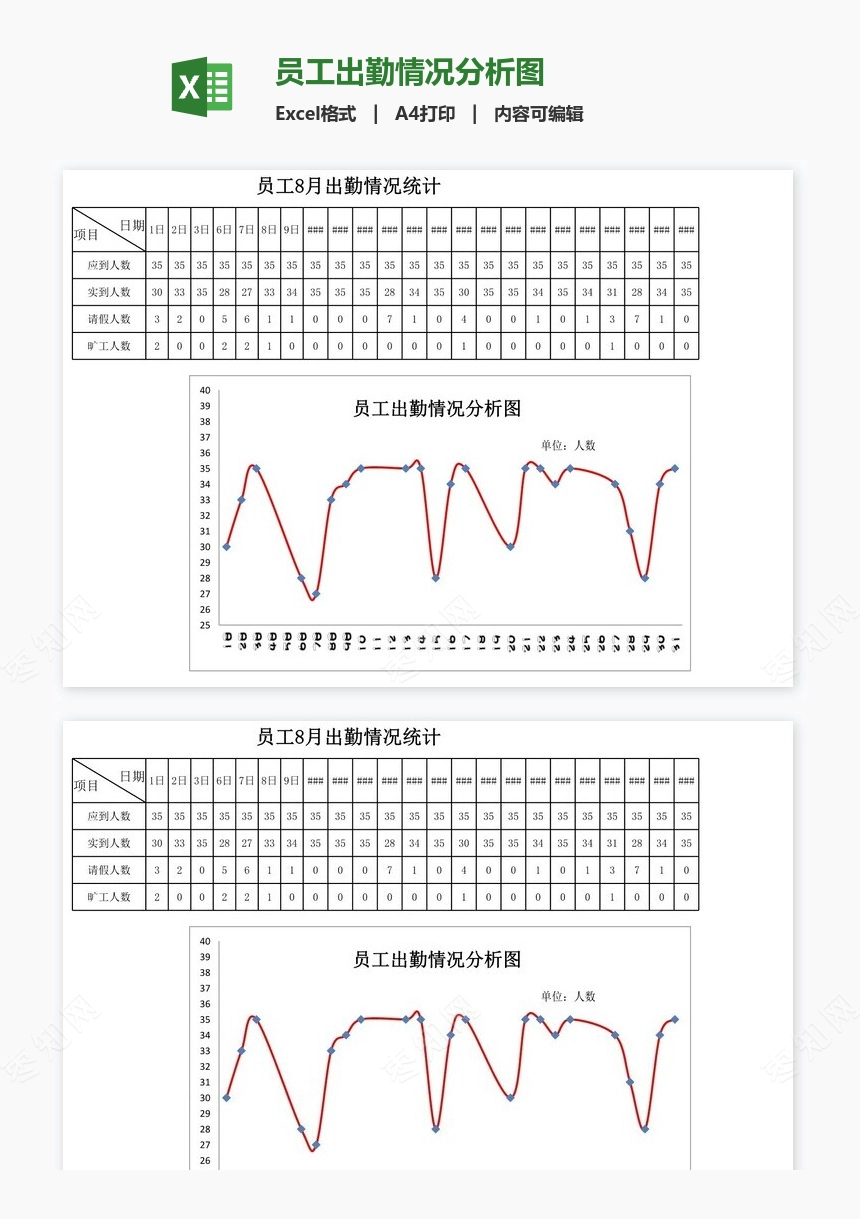 员工出勤情况分析图