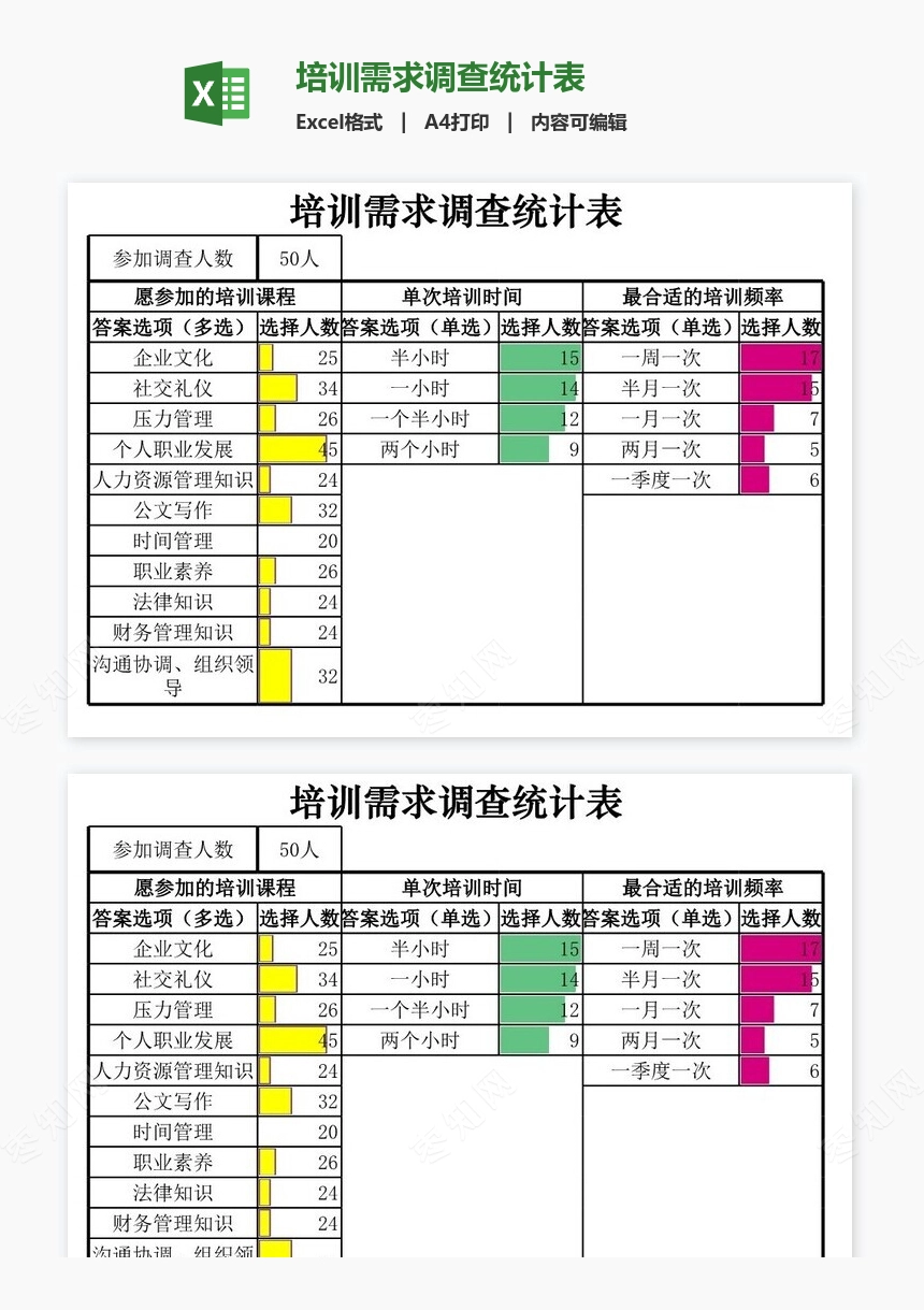 培训需求调查统计表