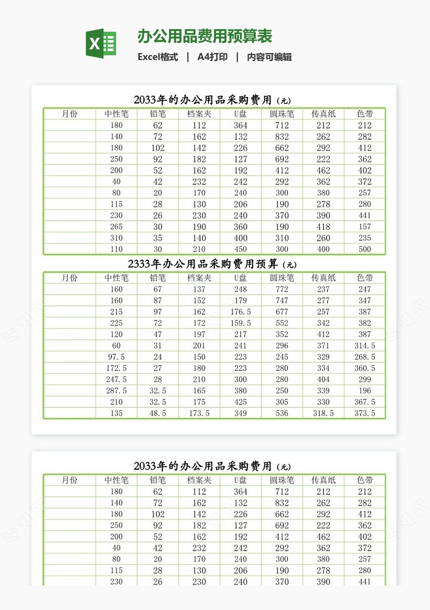 办公用品费用预算表