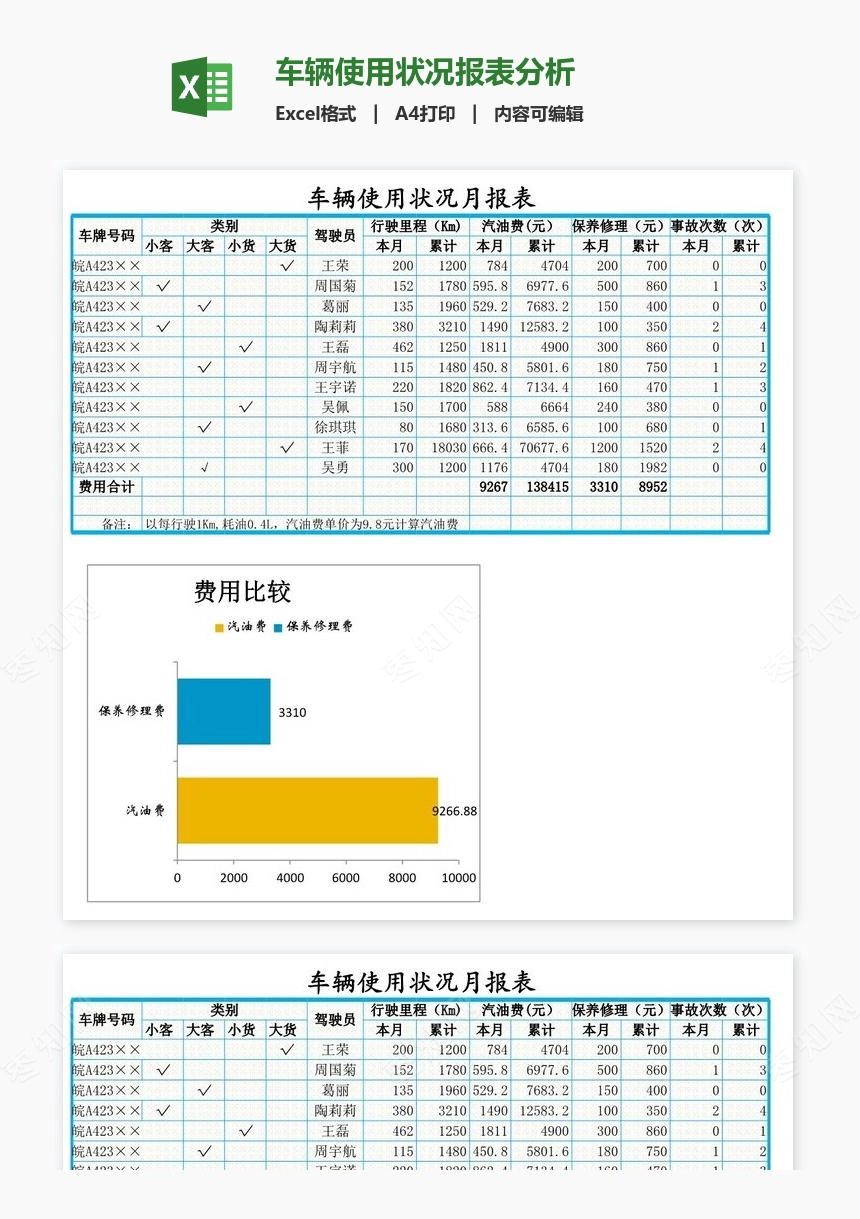 车辆使用状况报表分析