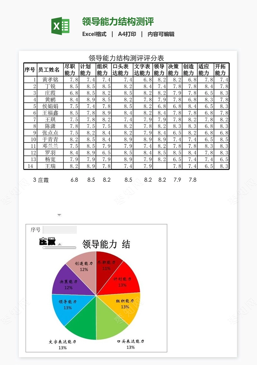 领导能力结构测评