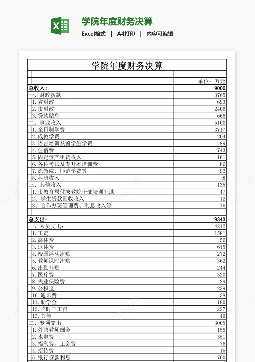 学院年度财务决算