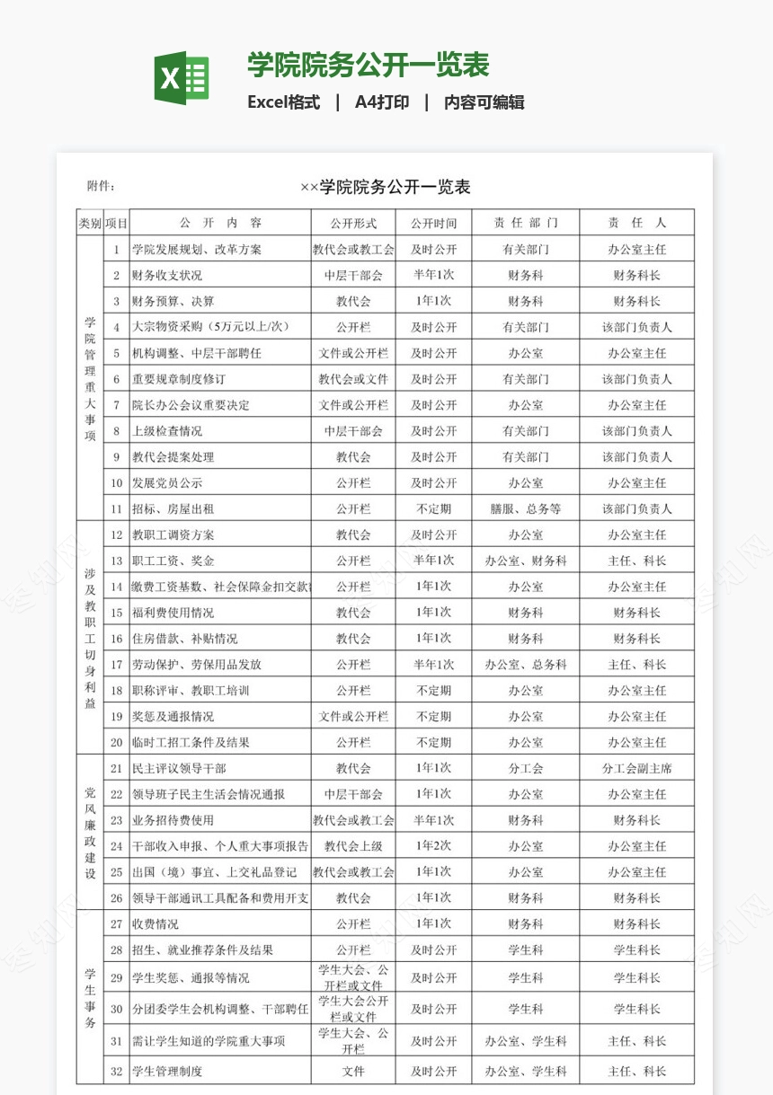 学院院务公开一览表