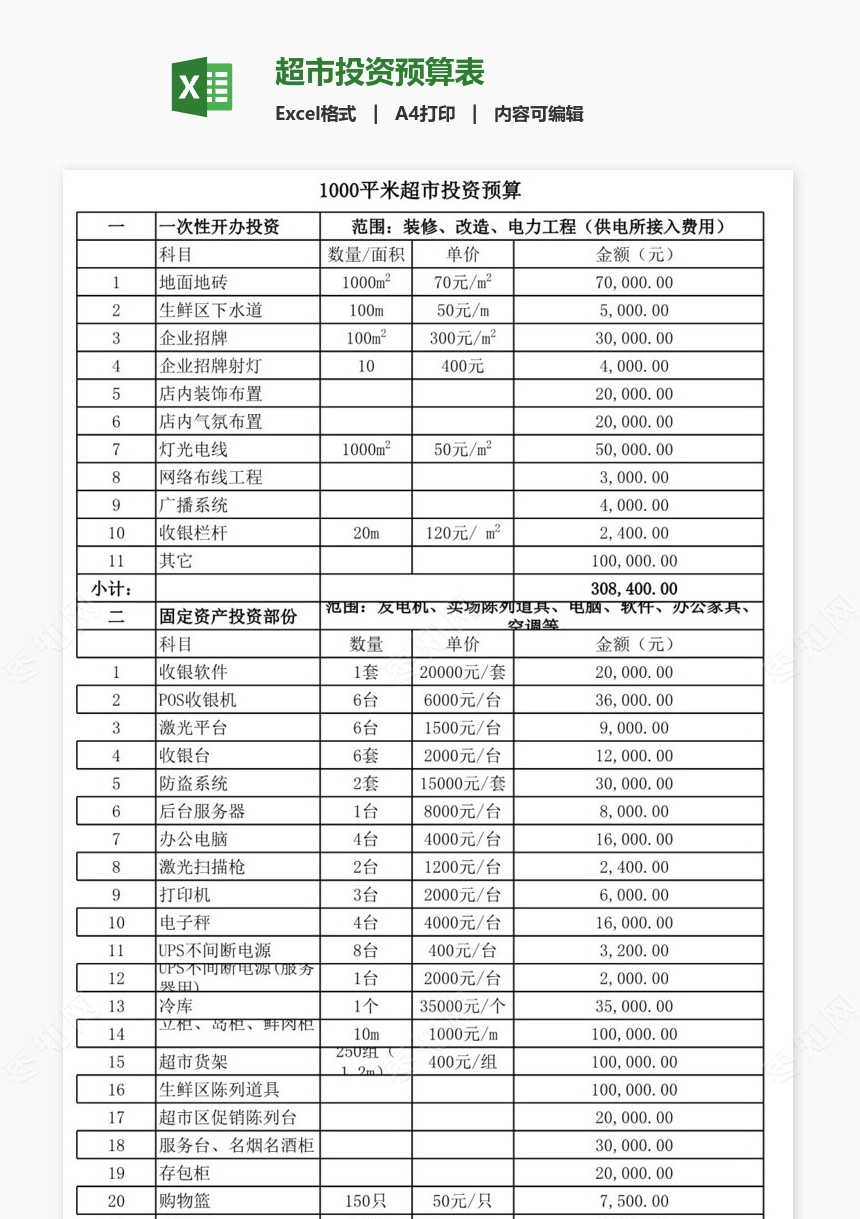 超市投资预算表