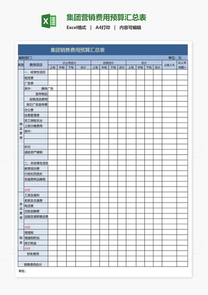 集团营销费用预算汇总表