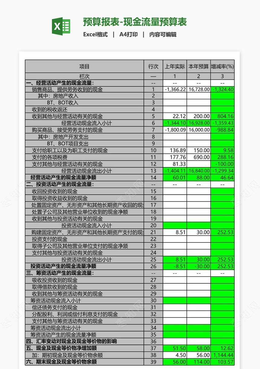 预算报表-现金流量预算表