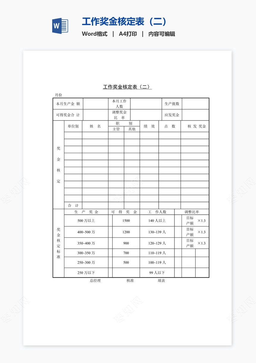 工作奖金核定表（二）