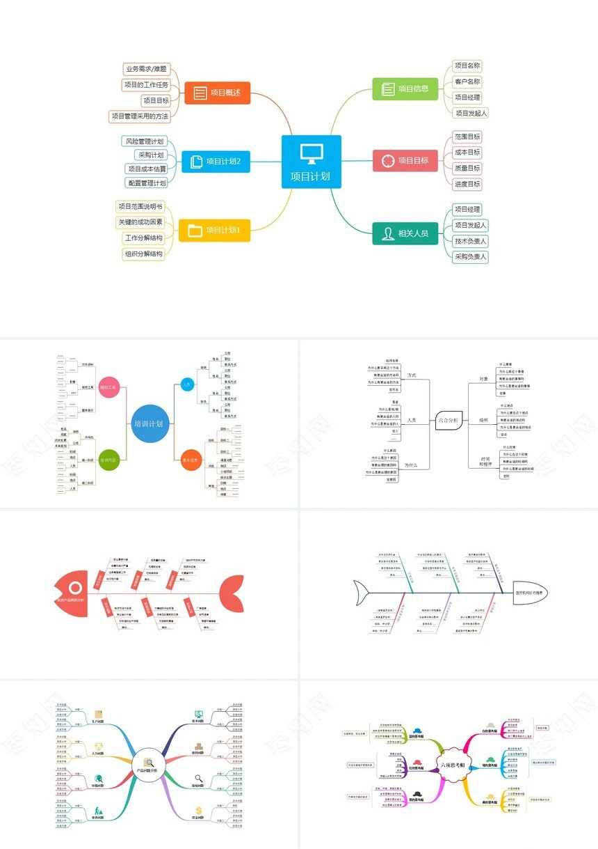 15款思维导图可视化图表PPT模板
