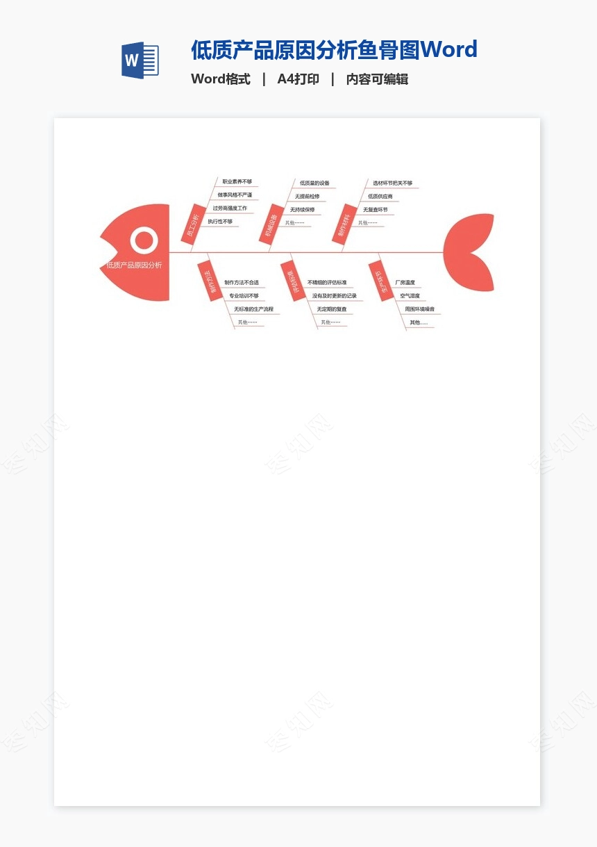低质产品原因分析鱼骨图Word思维导图模板
