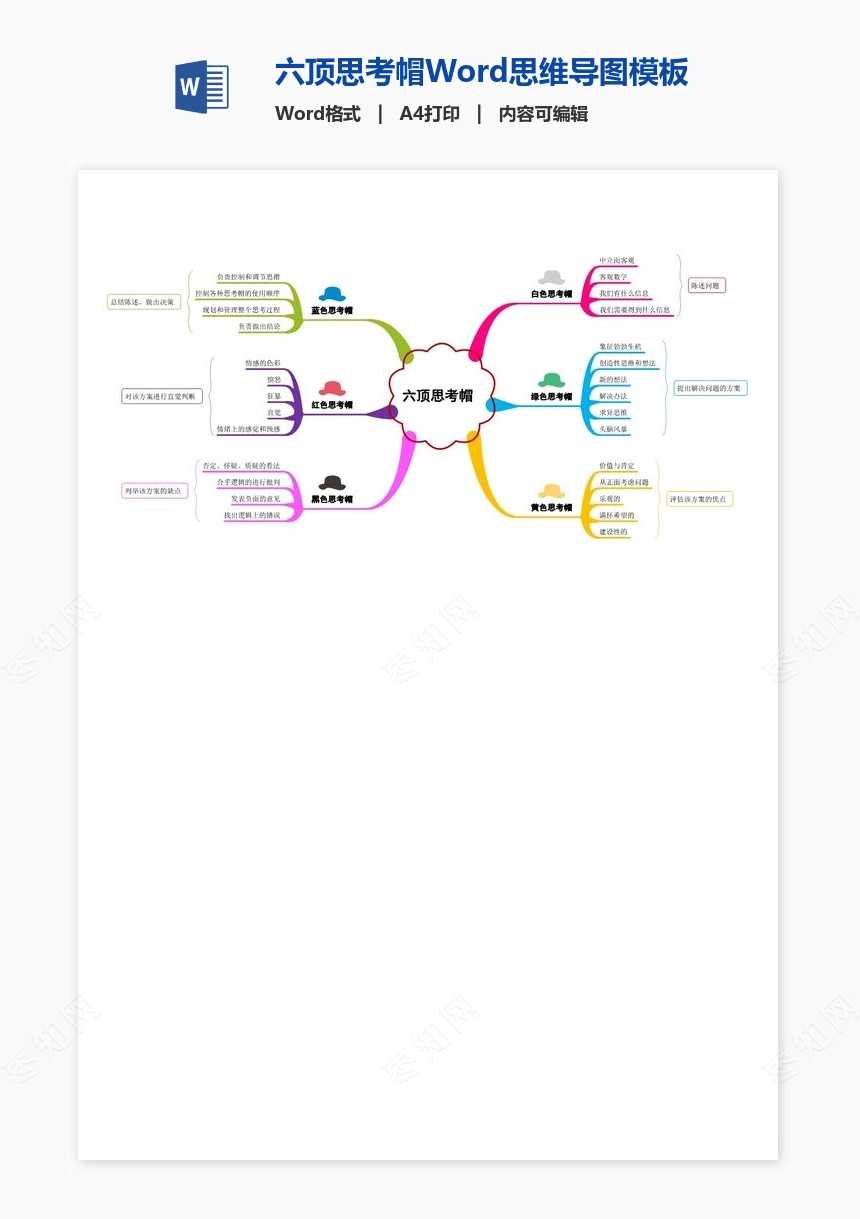 六顶思考帽Word思维导图模板