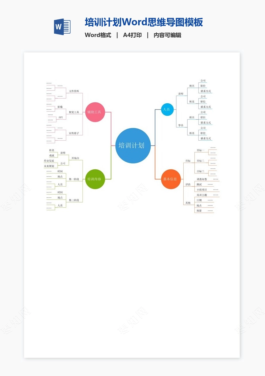 培训计划Word思维导图模板