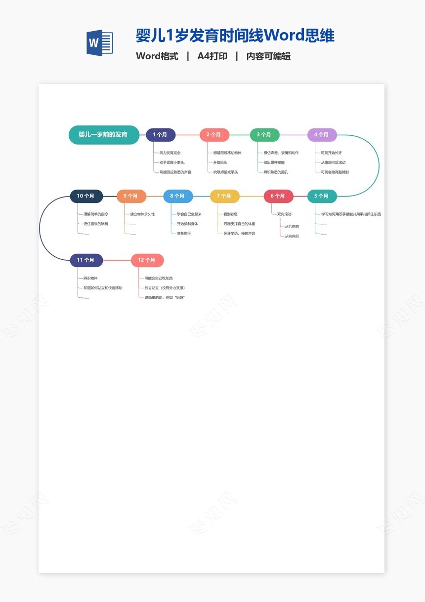 婴儿1岁发育时间线Word思维导图模板