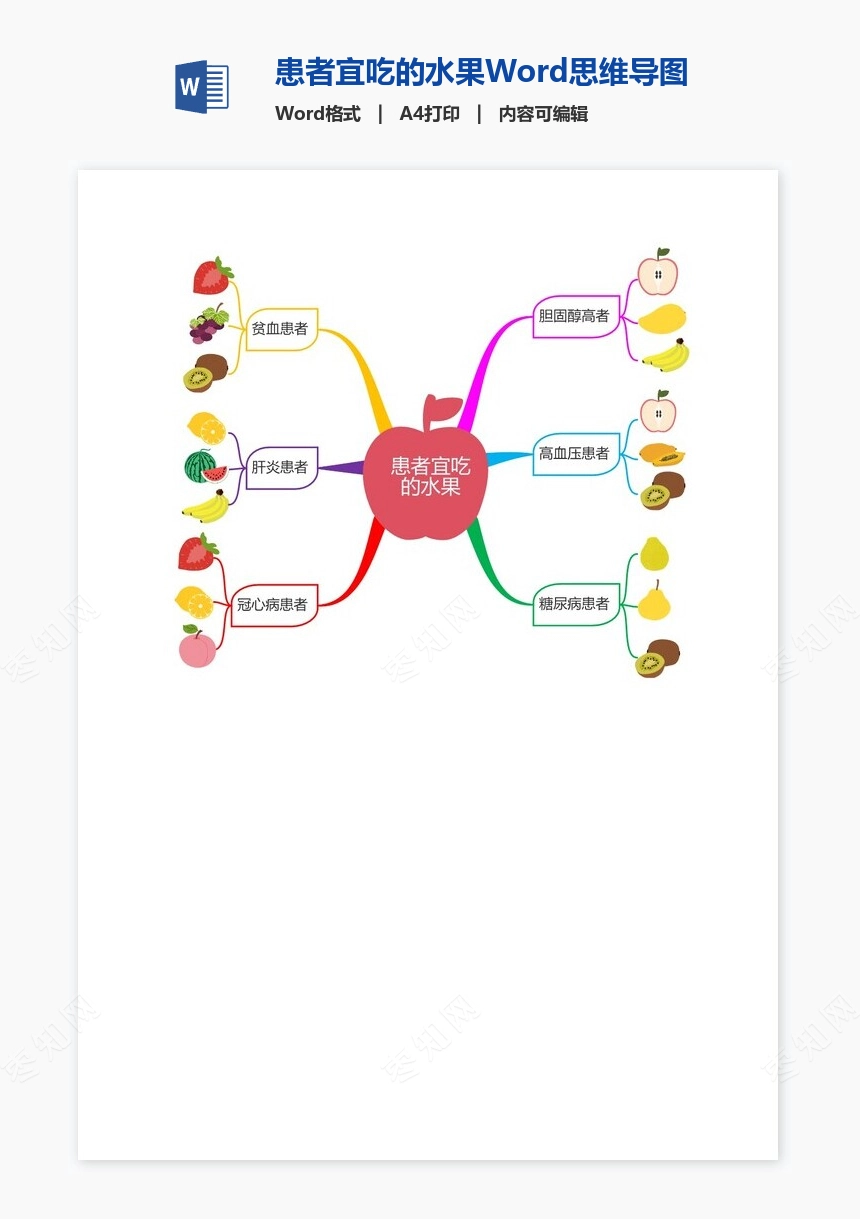 患者宜吃的水果Word思维导图模板