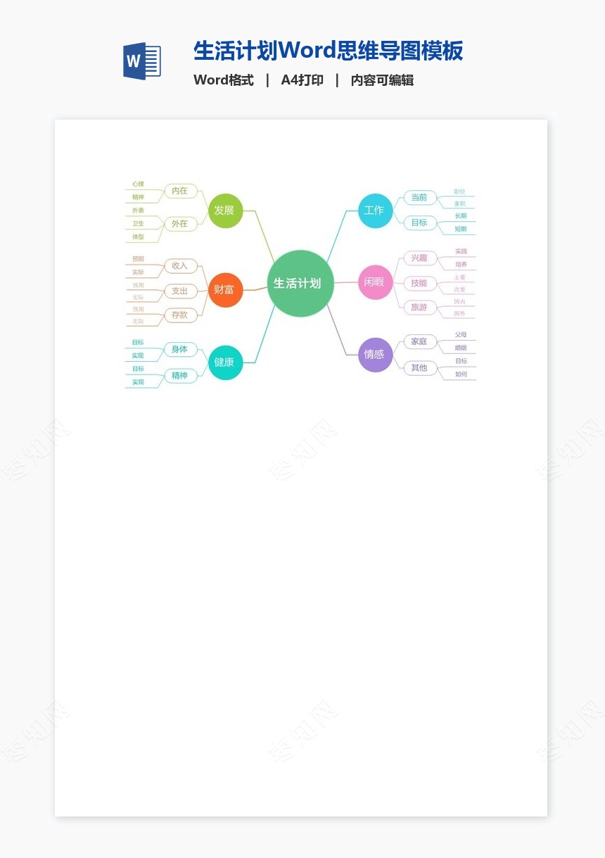 生活计划Word思维导图模板