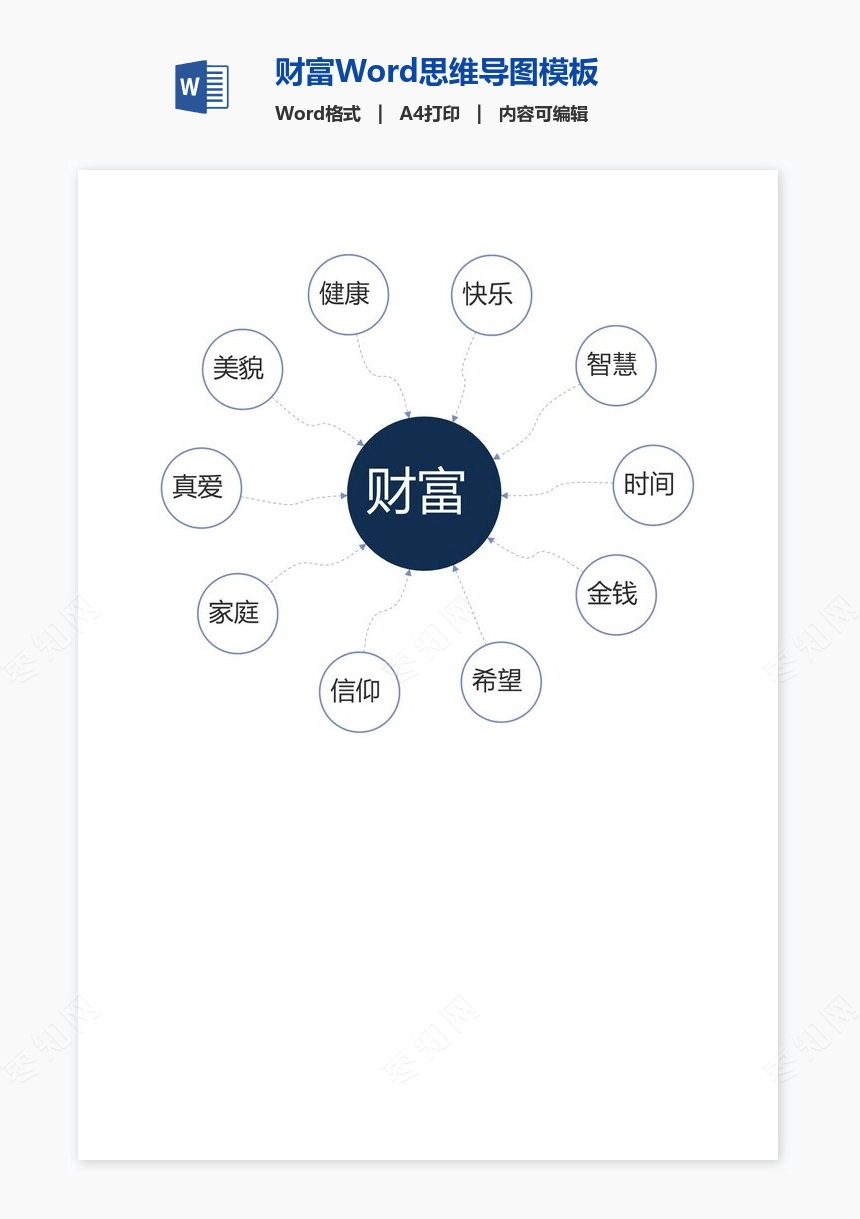 财富Word思维导图模板